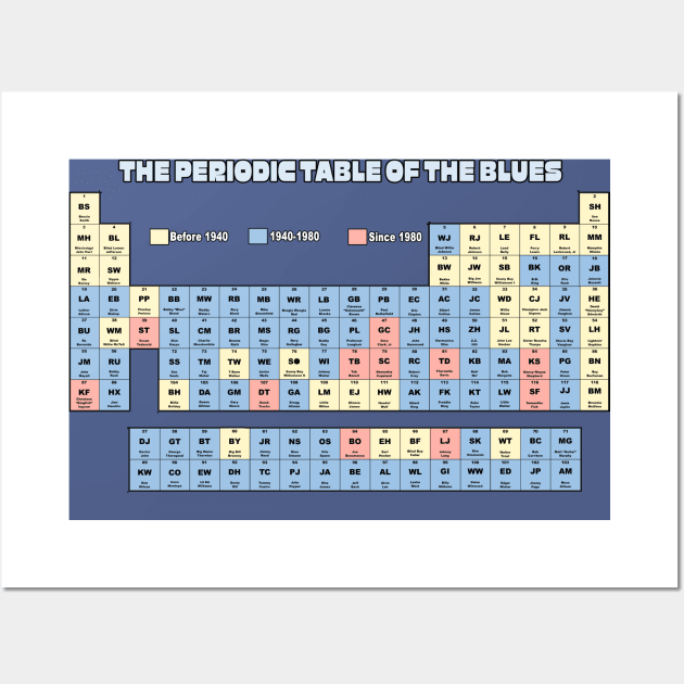 Periodic Table of The Blues Wall Art by LarryNaderPhoto